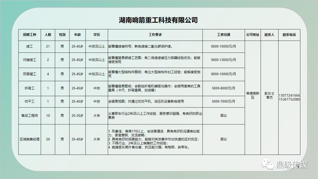 湛河区公路运输管理事业单位招聘公告及细节解析