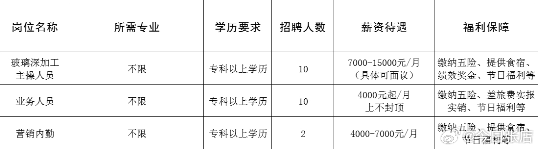 兴和县公路运输管理事业单位招聘启事概览