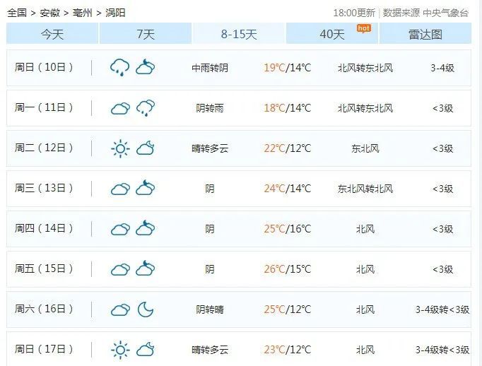 宫里镇天气预报更新通知