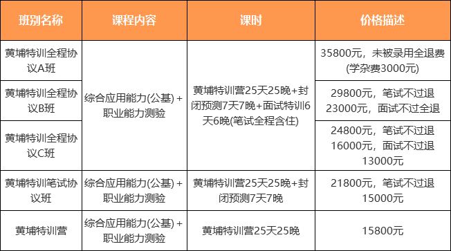 麻章区公路运输管理事业单位招聘启事概览