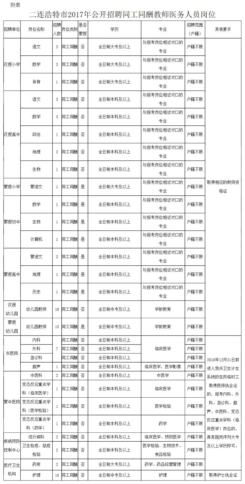 大洼县自然资源和规划局最新招聘公告解读