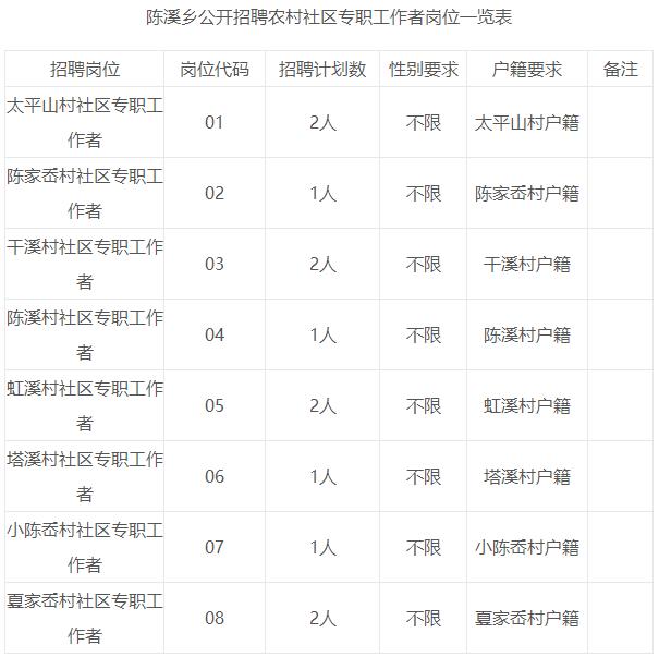 陈溪乡最新招聘信息汇总