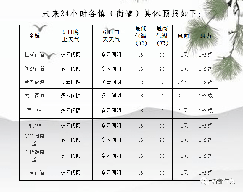 干点村最新天气预报及其影响分析