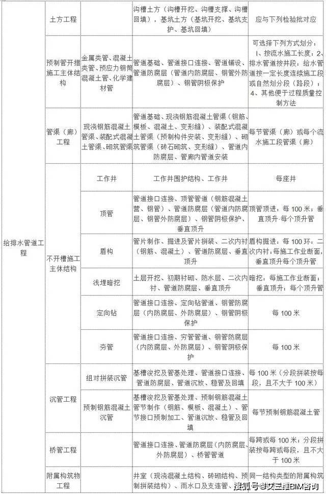 双流县殡葬事业单位最新项目概览，细节揭示与解读