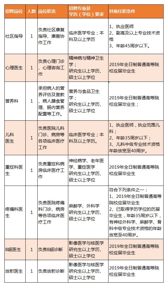 磁县康复事业单位最新招聘公告概览