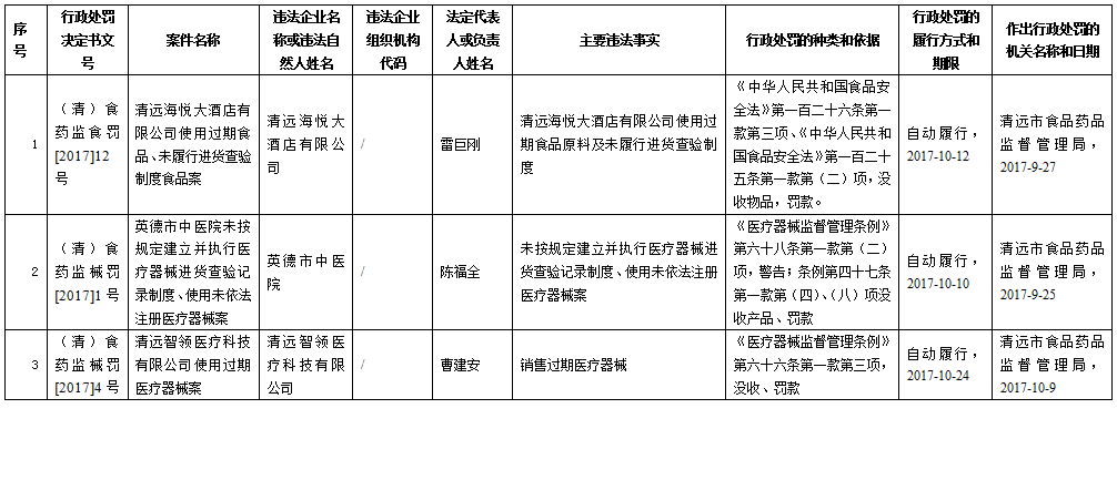 清远市食品药品监管局最新发展规划深度解析