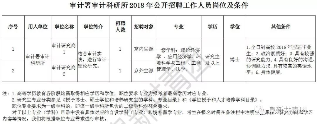 炉霍县审计局最新招聘信息深度解析