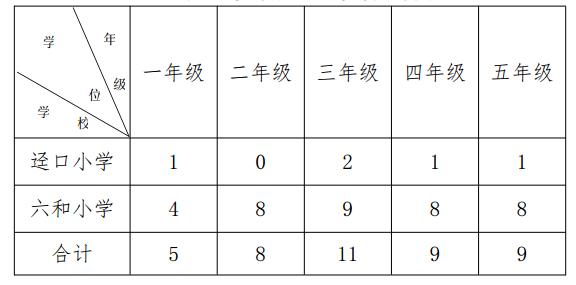 三区初中最新动态新闻速递