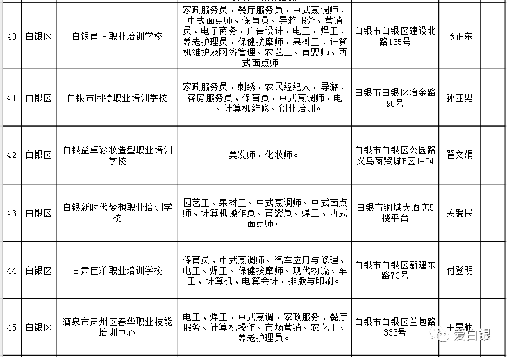 改则县人力资源和社会保障局最新项目概览与动态