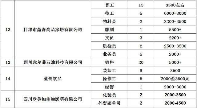 什邡市初中最新招聘信息全面解析