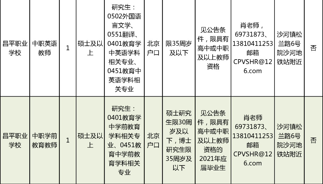 扬中市成人教育事业单位招聘启事全新发布