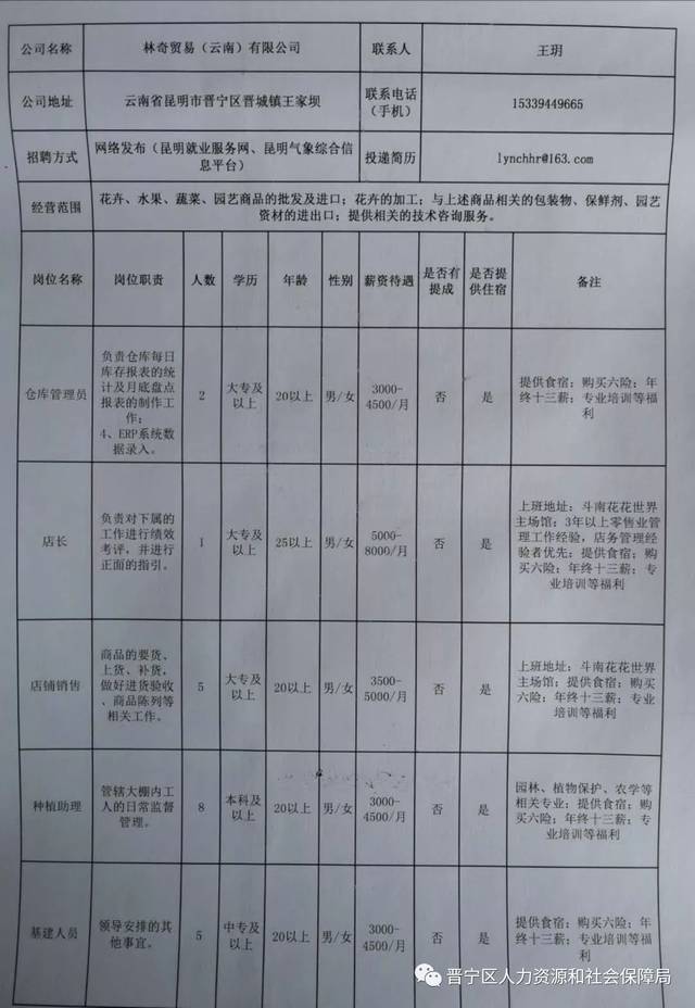 德昌县人力资源和社会保障局最新项目概览与动态