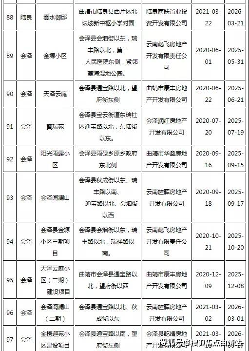 清远市首府住房改革委员会办公室最新项目深度解读