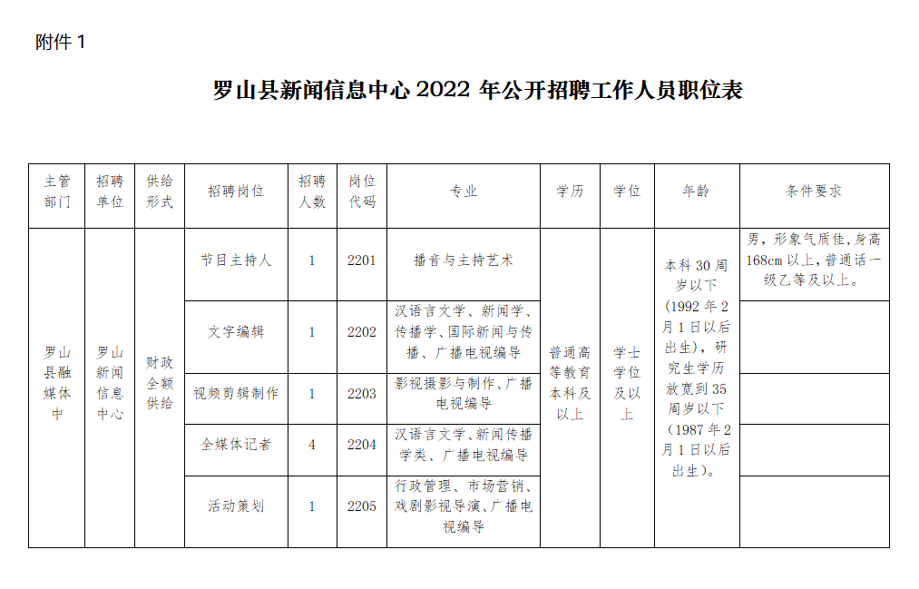 罗山县体育馆最新招聘启事，运动事业新篇章等你来开启！