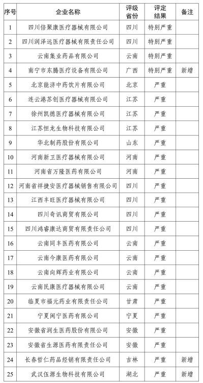 闯家岔村民委员会人事任命更新，新班子引领村庄新发展