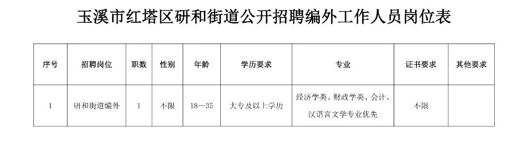 沿江满族乡最新招聘信息总览