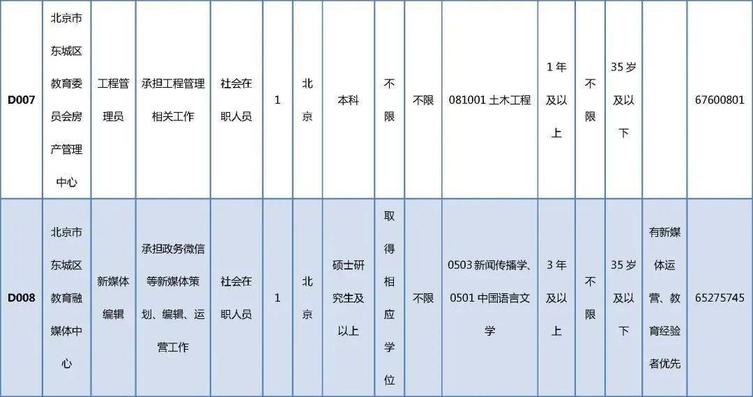 源城区殡葬事业单位招聘启幕，职业新篇章等你开启