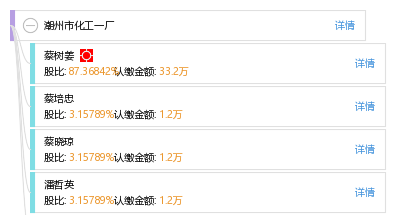 潮州市工商行政管理局最新动态报道