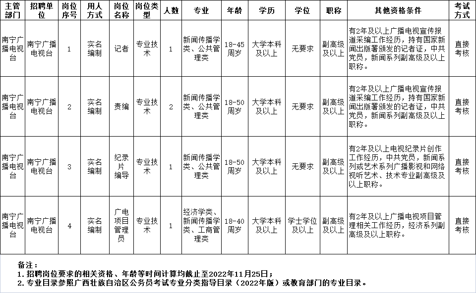 眉山市南宁日报社最新招聘信息详解