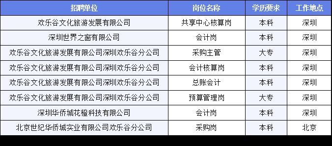 大厂回族自治县文化广电体育和旅游局招聘启事概览