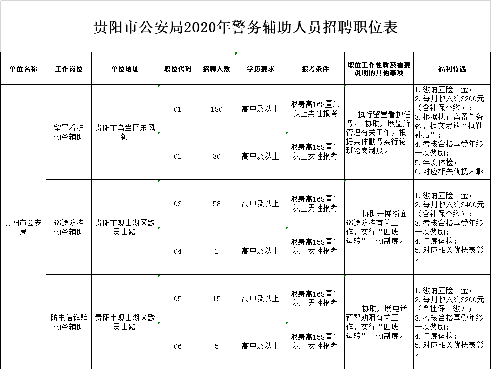 宝鸡市规划管理局最新招聘信息详解