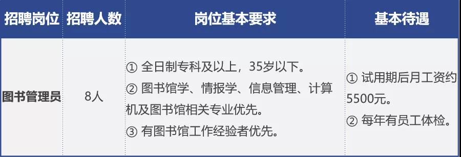 姜堰市图书馆招聘最新动态与解读