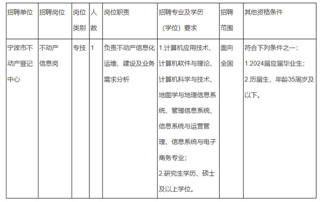 昂昂溪区自然资源和规划局招聘启事概览